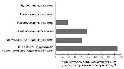 ожирение