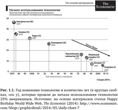 анализ