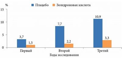 перелом