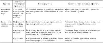 пациент