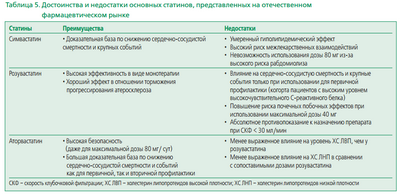 Использование статинов связано с умеренным снижением риска болезни Паркинсона