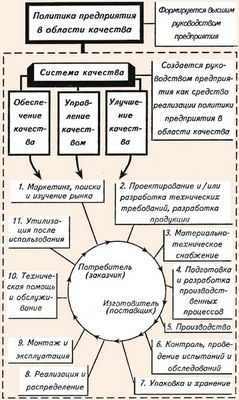 Меры по улучшению качества, специфичные для тиреоидэктомии, ID'd