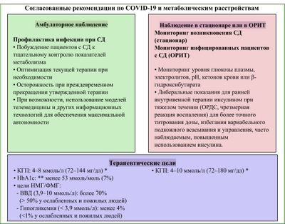 Непрерывный мониторинг уровня глюкозы снижает гипогликемию у пожилых людей с диабетом 1 типа